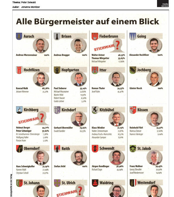 Gemeinderatswahl – Alle Bürgermeister auf einen Blick